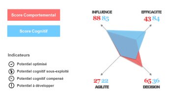 Et si on mesurait autrement les compétences de demain ? TwoB-R, une réponse innovante pour détecter  - © D.R.