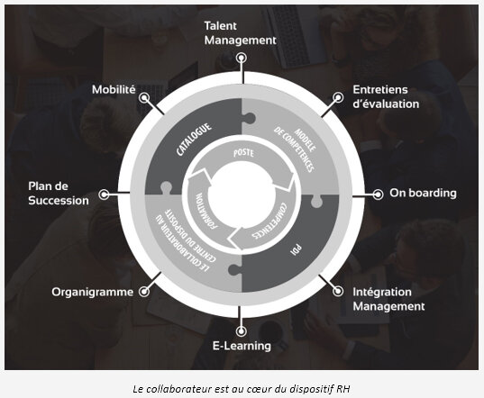 Comment impliquer 20 000 collaborateurs dans la transformation RH ? - © D.R.