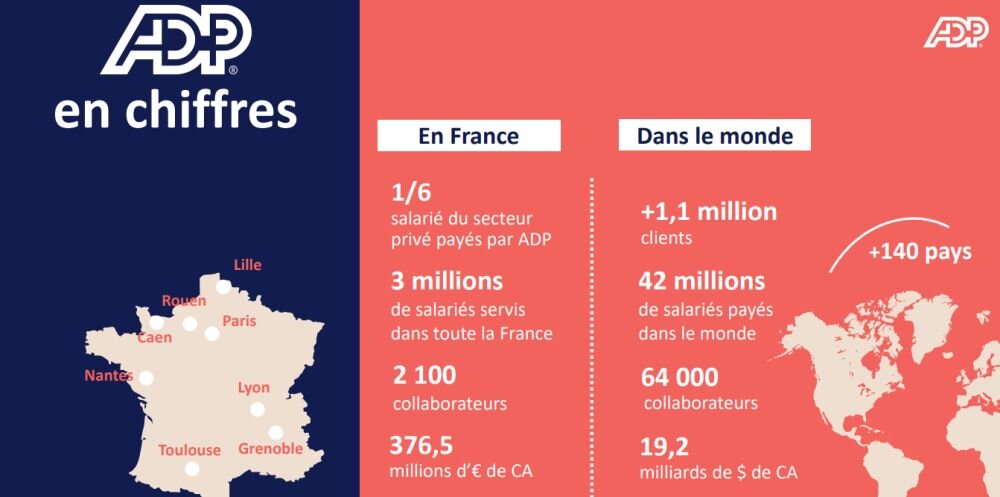 ADP : présentation institutionnelle (2024) - © ADP