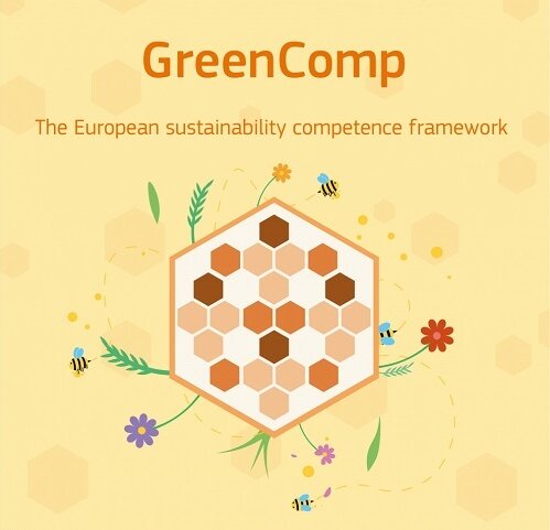 Le GreenComp est un référentiel de l’Union européenne. - © EU Science Hub - European Union