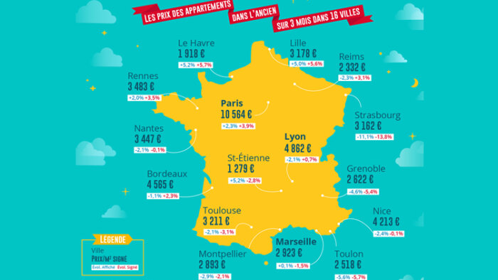 Top 5 des villes oú les prix baissent