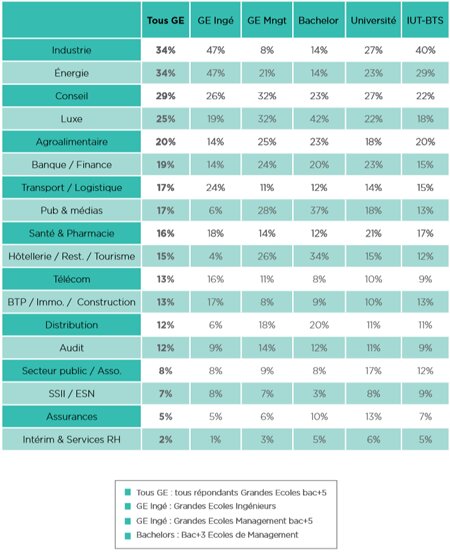 Les secrets pour valoriser sa marque employeur lorsqu’on est peu attractif - © D.R.