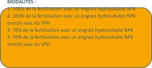 Les biostimulants d’Hello Nature réduisent les besoins en fertilisation N, P, K - © D.R.
