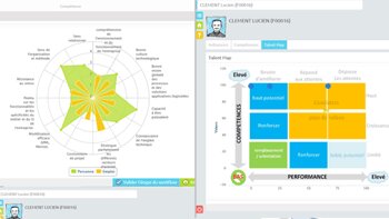 Une solution BI performante pour améliorer l’efficacité  de votre SIRH