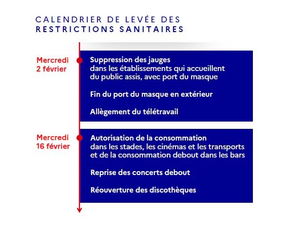 Covid-19 : calendrier de levée des restrictions sanitaires (20/01/2022) - © D.R.