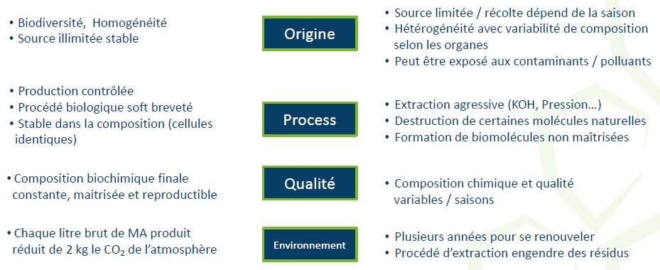 Face aux stress abiotiques, Action Pin innove avec trois produits ciblés - © D.R.